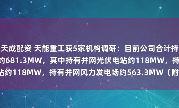 天成配资 天能重工获5家机构调研：目前公司合计持有新能源发电业务规模约681.3MW，其中持有并网光伏电站约118MW，持有并网风力发电场约563.3MW（附调研问答）