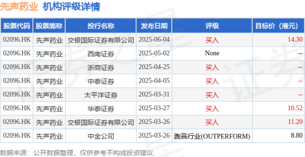 金鑫优配 先声药业(02096.HK)：抗失眠症药物科唯可&reg;获国家药品监督管理局批准在中国上市