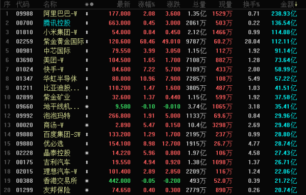 宝聚荣配资 晚报 | 港股三大指数集体收涨 美国政府距离关门“还有一天多”