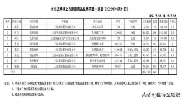 中金策略 华润上海四盘齐发，欲挑销冠招商
